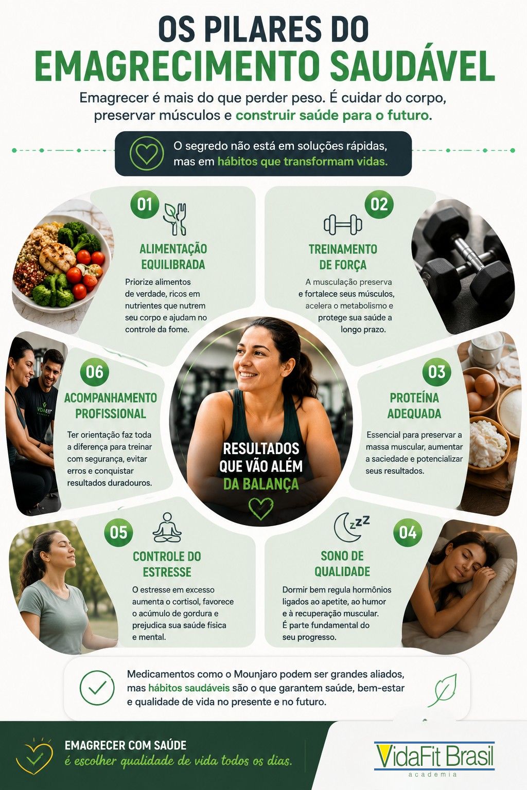 Infográfico mostrando os pilares do emagrecimento saudável