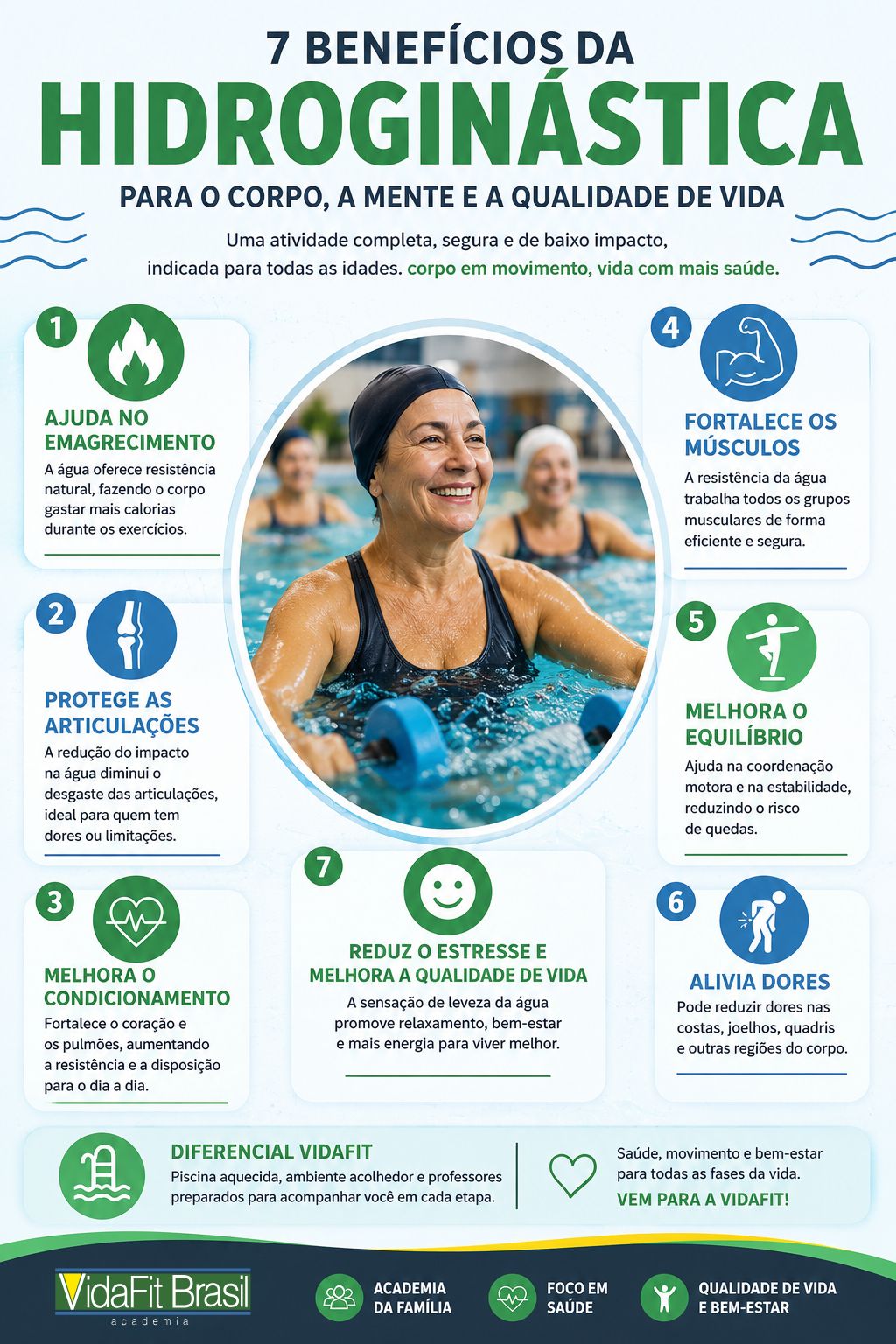 Benefícios da hidroginástica.